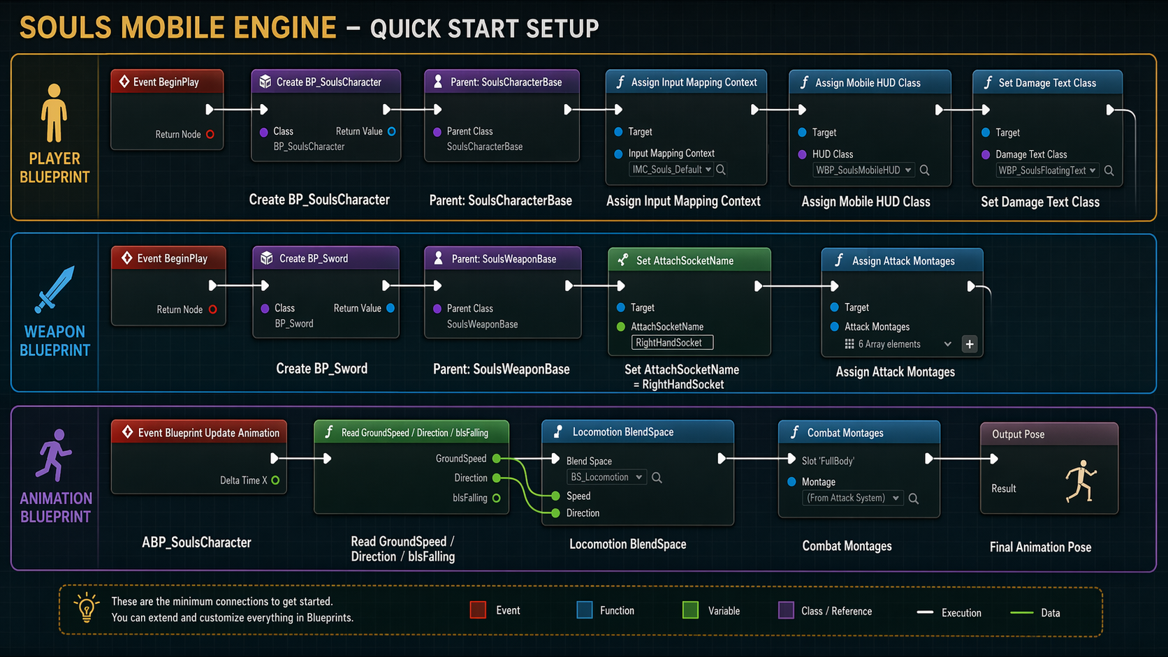 Quick Start Blueprint Setup